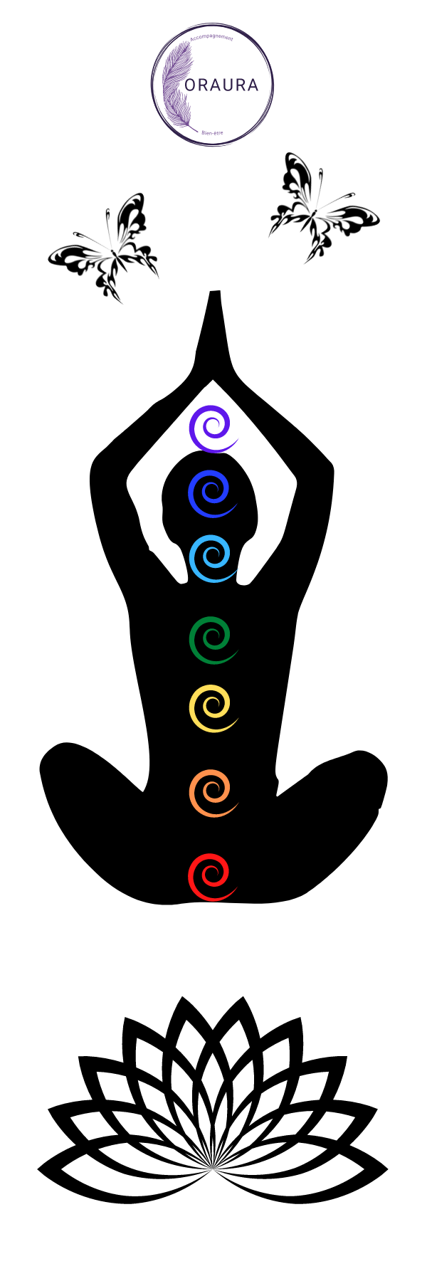 7 chakras sur une silhouette en méditation